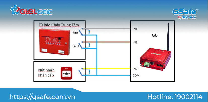 thiet-bi-truyen-tin-bao-chay-ket-noi-truc-tiep-voi-trung-tam-chi-huy-pccc-buoc-tien-quan-trong-trong-cong-tac-phong-chay-chua-chay