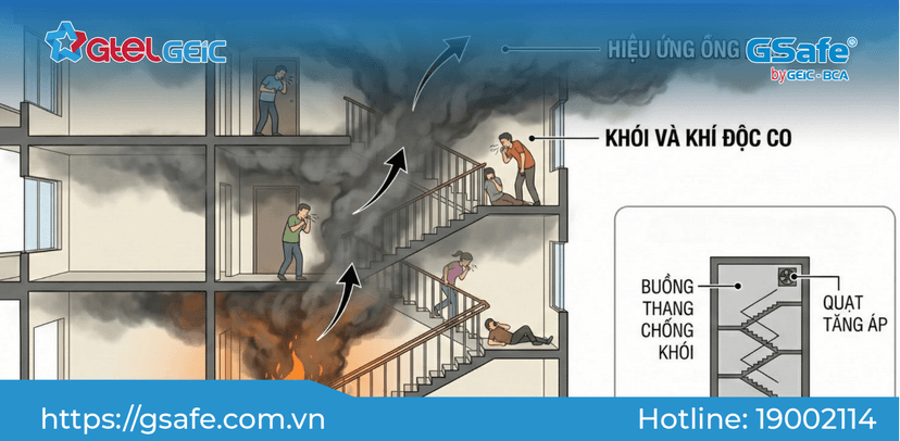 hieu-ung-ong-khoi-trong-dam-chay-la-gi-vi-sao-khoi-co-the-lan-nhanh-khap-toa-nha