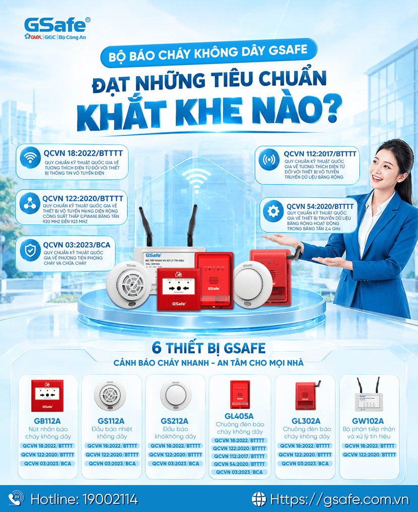 bo-bao-chay-khong-day-gsafe-kiem-chung-chat-luong-qua-cac-quy-chuan-ky-thuat-khat-khe-nao